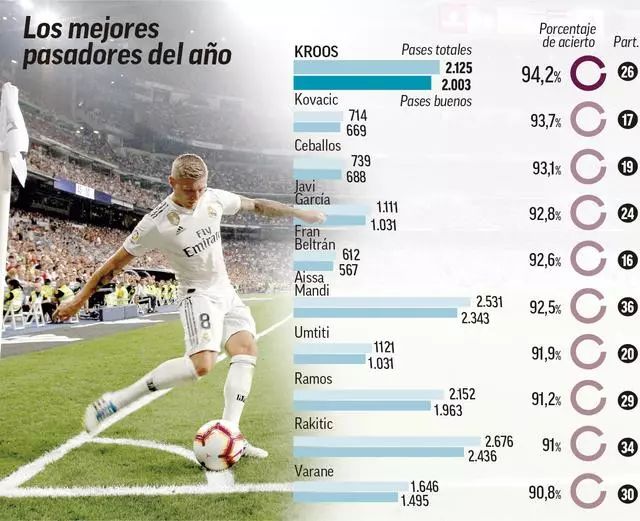 博尼：我们差一点就拿到平局，我们可以做得更多甚至带走3分（博尼：与平局擦肩而过，我们本可做得更好甚至全取三分）